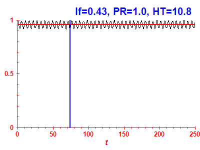 Survival probability